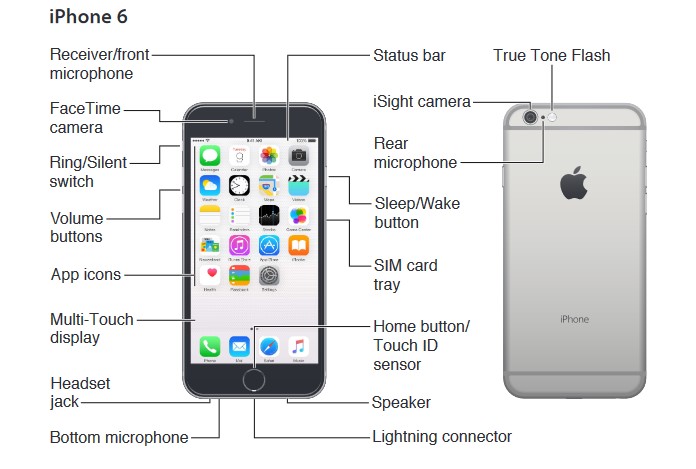 iPhone guide