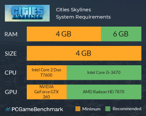 cities skylines system requirements graph