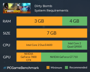 dirty bomb system requirements graph