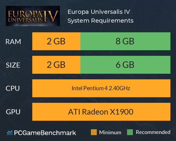 europa universalis iv system requirements graph