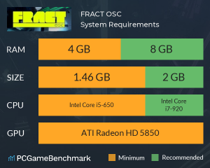 fract osc system requirements graph