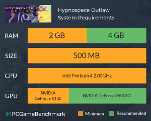 hypnospace outlaw system requirements graph