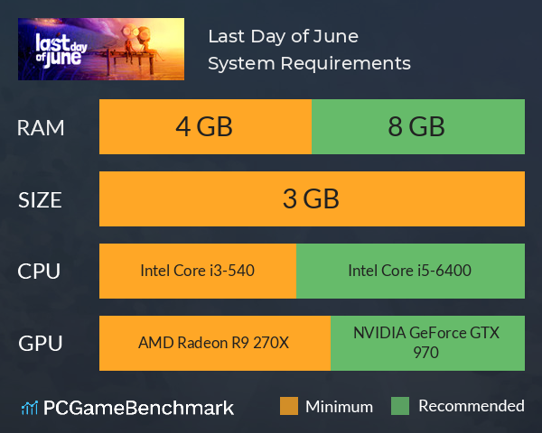 last day of june system requirements graph