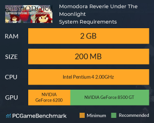 momodora reverie under the moonlight system requirements graph