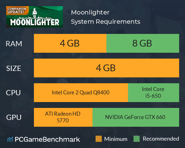 moonlighter system requirements graph