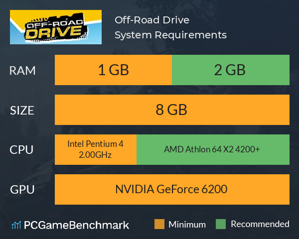 off road drive system requirements graph