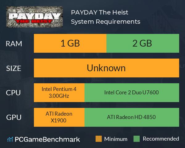 payday the heist system requirements graph