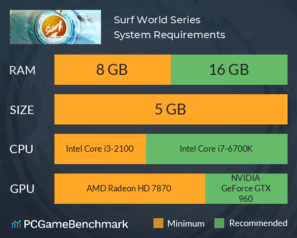 surf world series system requirements graph