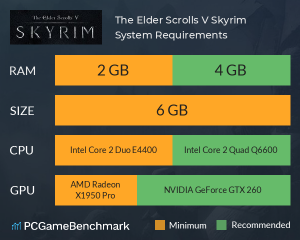 the elder scrolls v skyrim system requirements graph