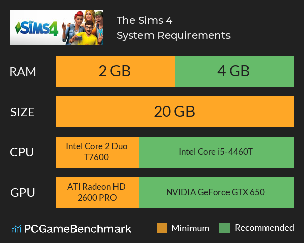 the sims 4 system requirements graph 1