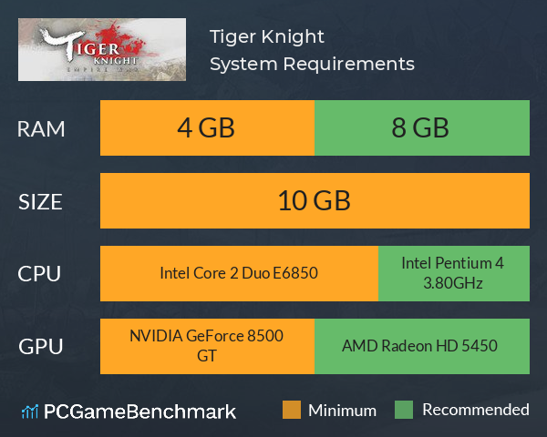 tiger knight system requirements graph