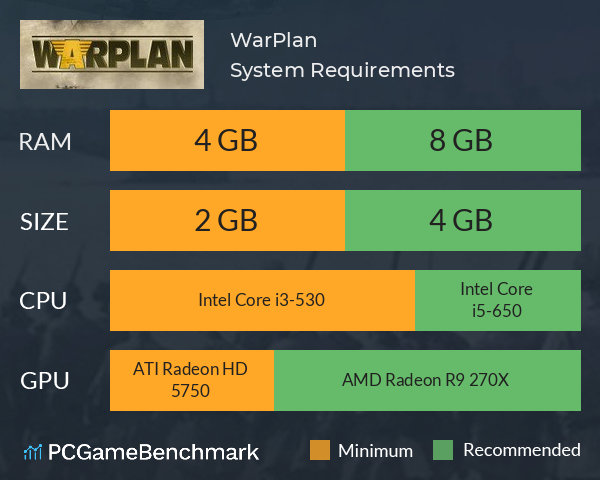 warplan system requirements graph