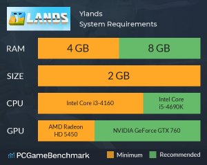 ylands system requirements graph